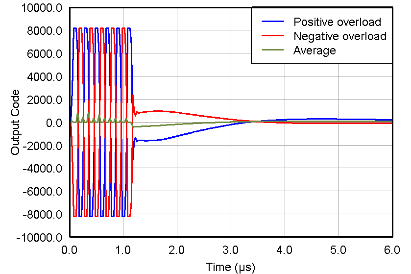 AFE5809 Figure 56 pulse_inversion.png